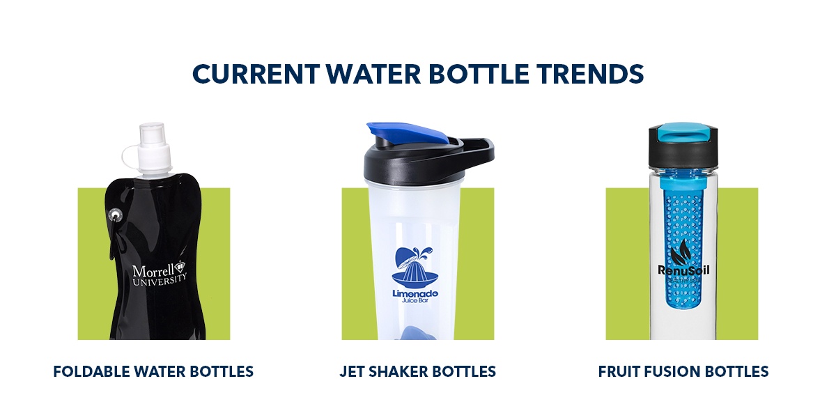 Current Water Bottle Trends
